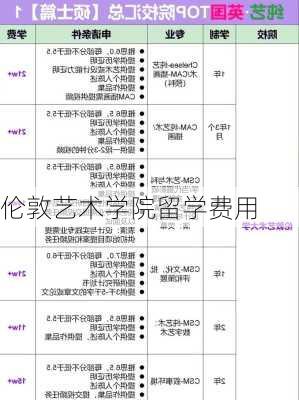 伦敦艺术学院留学费用