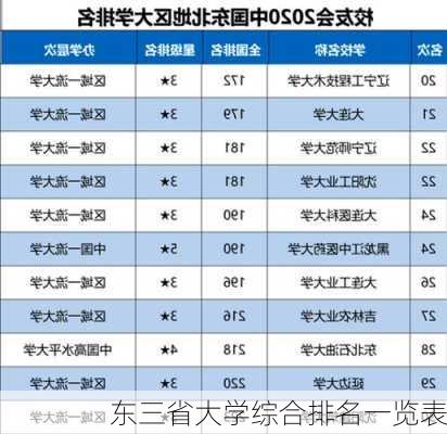 东三省大学综合排名一览表