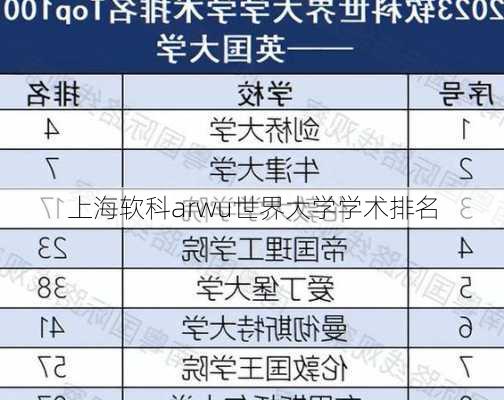 上海软科arwu世界大学学术排名