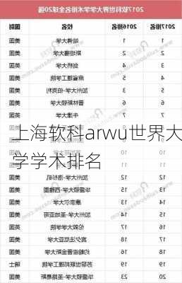 上海软科arwu世界大学学术排名