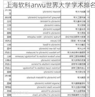 上海软科arwu世界大学学术排名