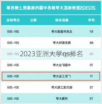 2023亚洲大学qs排名