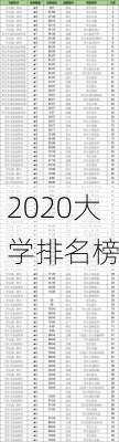 2020大学排名榜