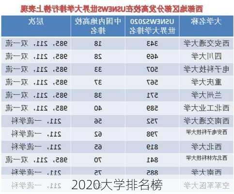 2020大学排名榜