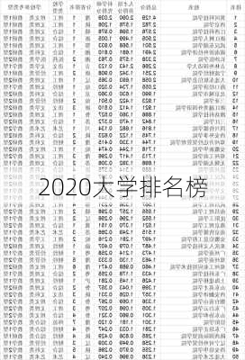 2020大学排名榜