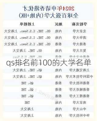 qs排名前100的大学名单