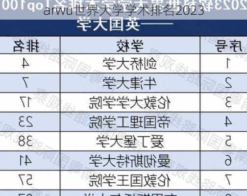 arwu世界大学学术排名2023