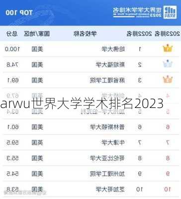 arwu世界大学学术排名2023