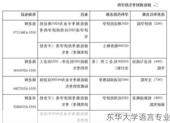 东华大学语言专业