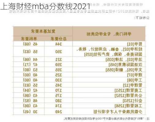 上海财经mba分数线2021