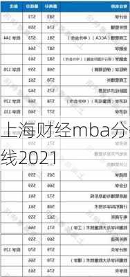 上海财经mba分数线2021