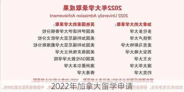 2022年加拿大留学申请