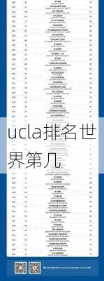 ucla排名世界第几