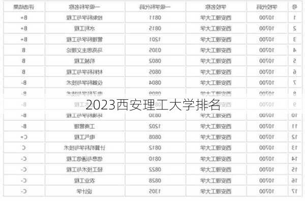 2023西安理工大学排名