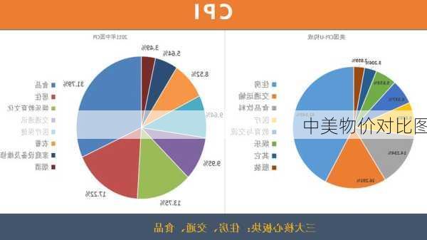 中美物价对比图