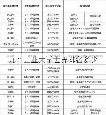 九州工业大学世界排名多少