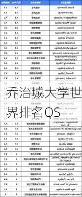 乔治城大学世界排名QS