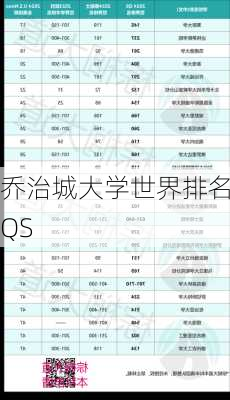 乔治城大学世界排名QS