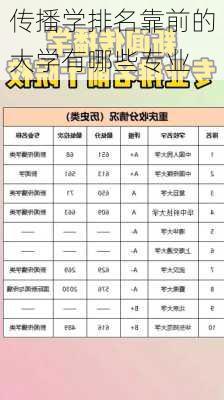 传播学排名靠前的大学有哪些专业