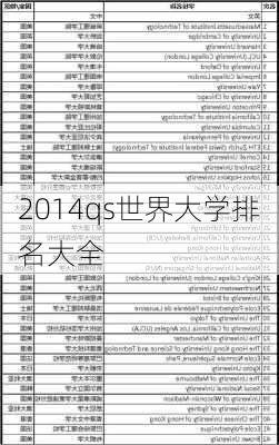 2014qs世界大学排名大全