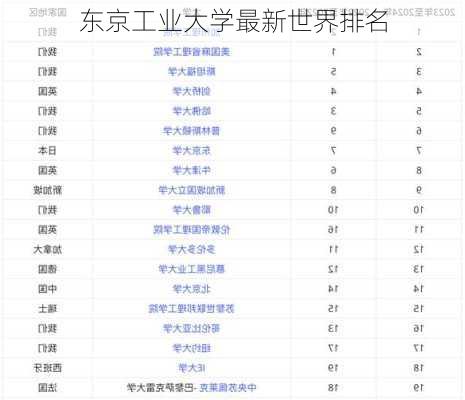 东京工业大学最新世界排名