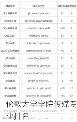 伦敦大学学院传媒专业排名