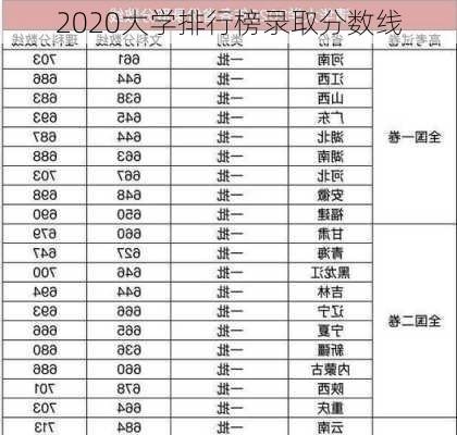 2020大学排行榜录取分数线