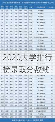 2020大学排行榜录取分数线