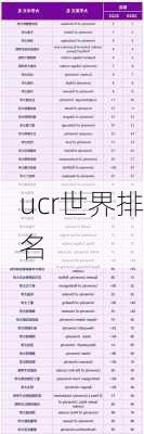 ucr世界排名