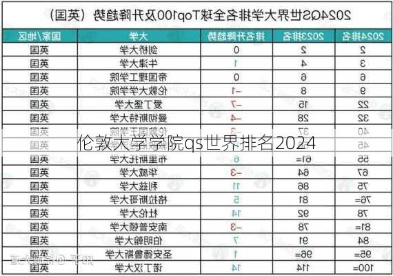 伦敦大学学院qs世界排名2024