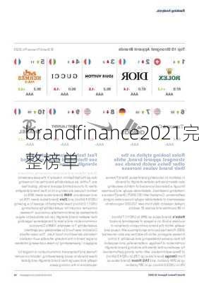 brandfinance2021完整榜单