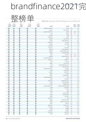 brandfinance2021完整榜单