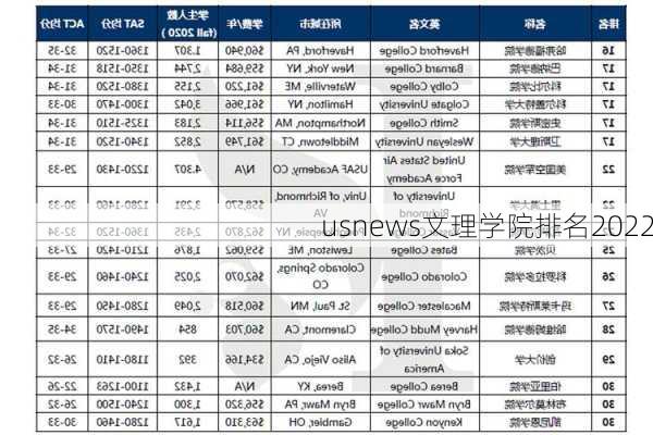 usnews文理学院排名2022