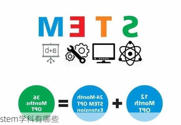 stem学科有哪些