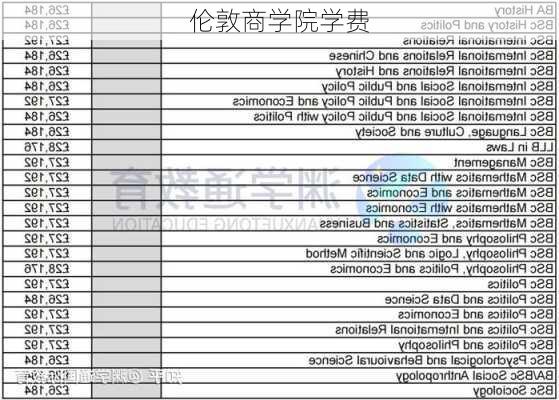 伦敦商学院学费