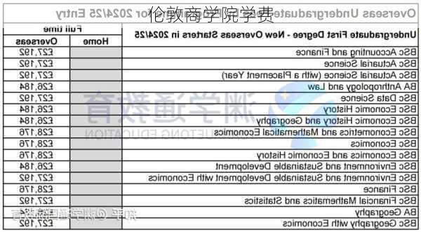 伦敦商学院学费