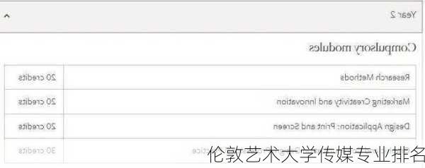 伦敦艺术大学传媒专业排名