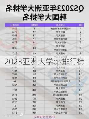 2023亚洲大学qs排行榜