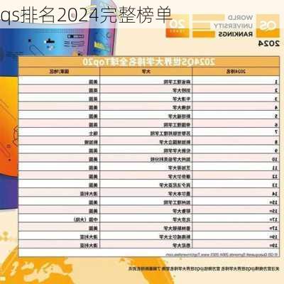 qs排名2024完整榜单