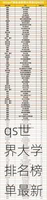 qs世界大学排名榜单最新