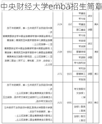 中央财经大学emba招生简章