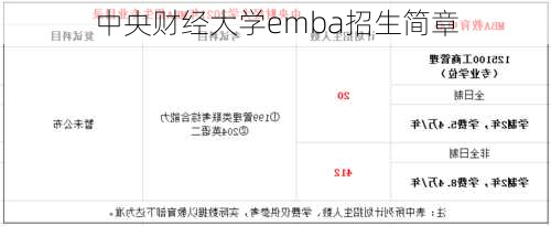 中央财经大学emba招生简章