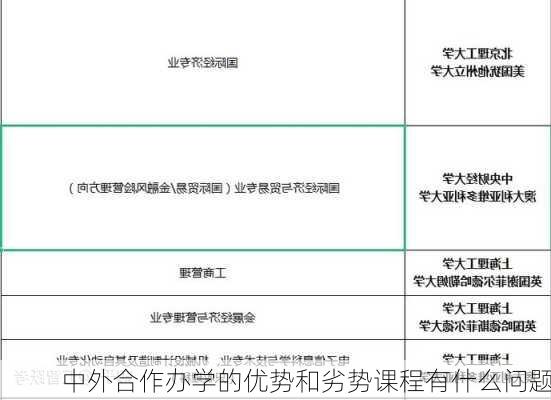 中外合作办学的优势和劣势课程有什么问题