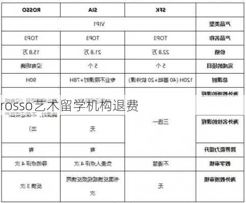 rosso艺术留学机构退费