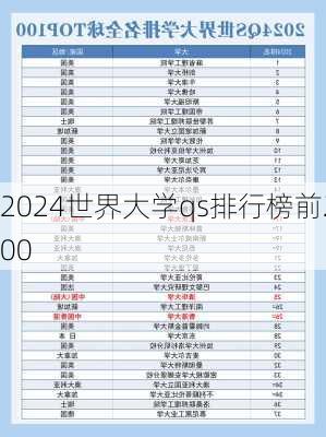 2024世界大学qs排行榜前200