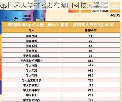 qs世界大学排名发布澳门科技大学