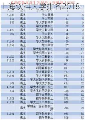 上海软科大学排名2018