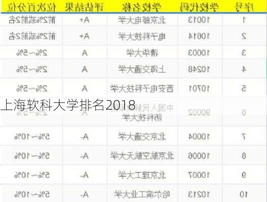 上海软科大学排名2018