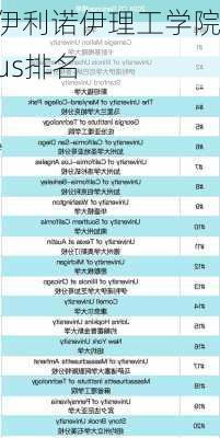 伊利诺伊理工学院us排名