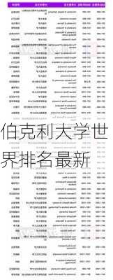 伯克利大学世界排名最新